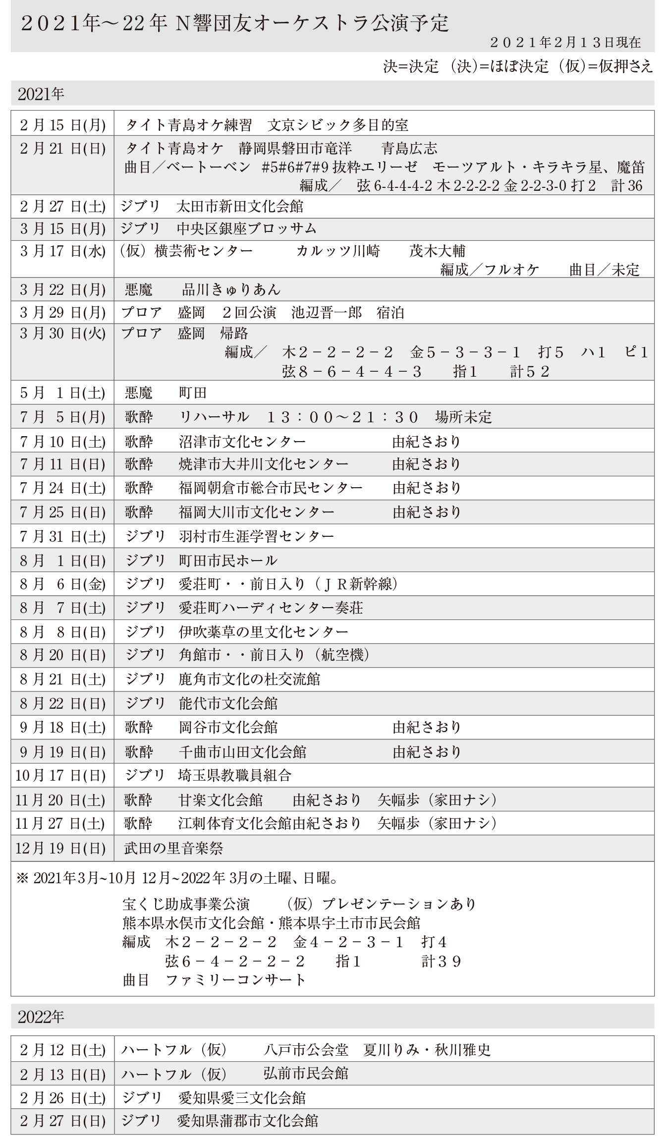 N響団友オーケストラ